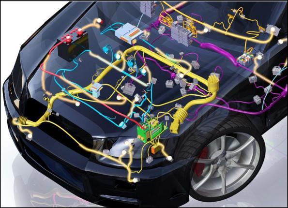 Future Prospects and Growth Opportunities in the Automotive Wiring Harness Market