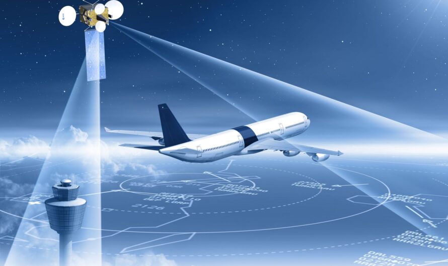 Flight Tracking System Market is Estimated To Witness High Growth Owing To Increased connectivity trends