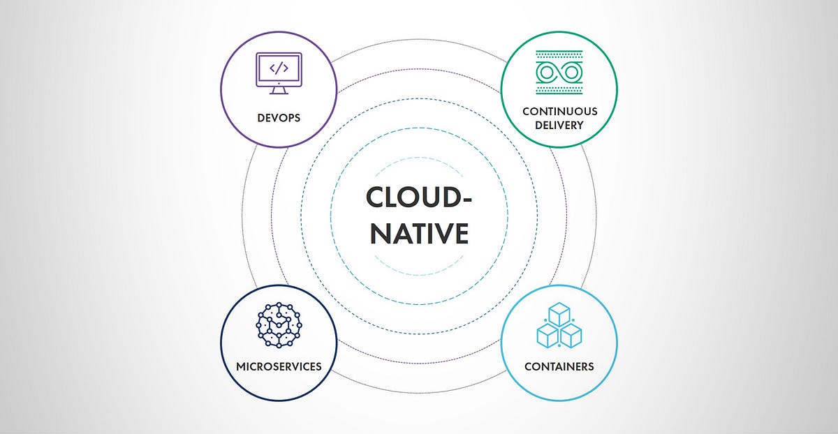 Cloud Native Software