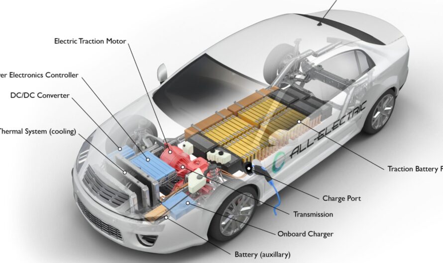 Powering the Future: A Guide to Electric Motors for Electric Vehicles