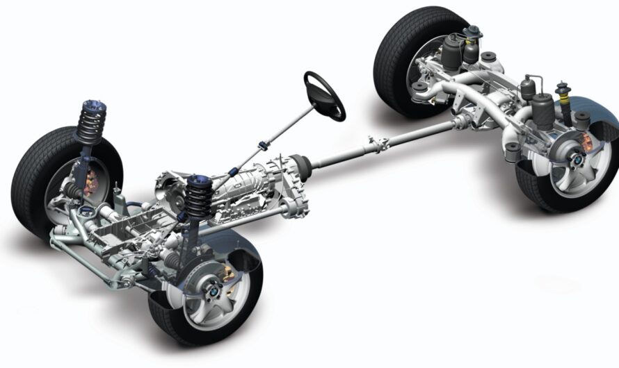 All Wheel Drive Market is Estimated to Witness High Growth Owing to Increasing Demand for Superior Traction and Safety